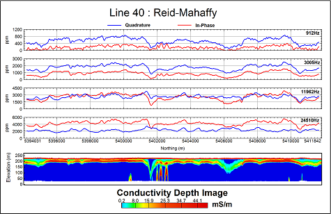 Apparent conductivity calculated from 25 kHz EM data