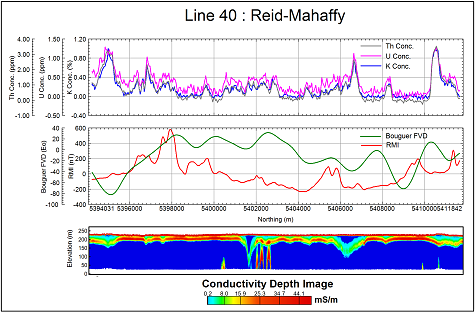 Conductivity Depth Image