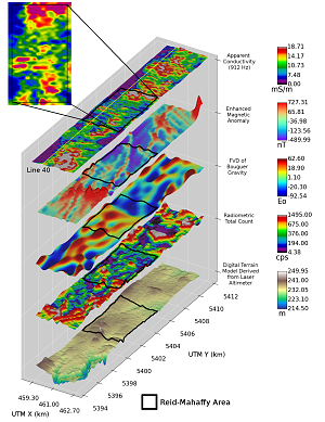 Multiple data components from the Reid-Mahaffy test site