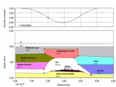 Gravity model of a sub-salt